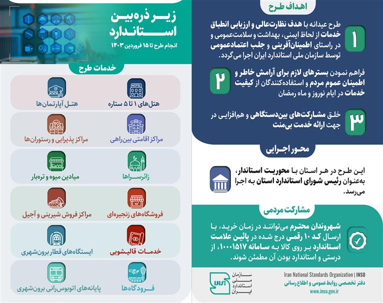 اینفوگرافیک اجرای طرح عیدانه سازمان ملی استاندارد ایران 